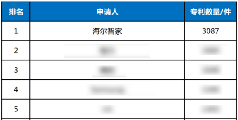海尔智家获得发明专利授权：“单向分流装置和可变分流换热器”