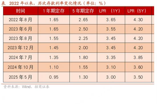 债市收盘|7月LPR报价按兵不动，中长端国债收益率均上行超1bp