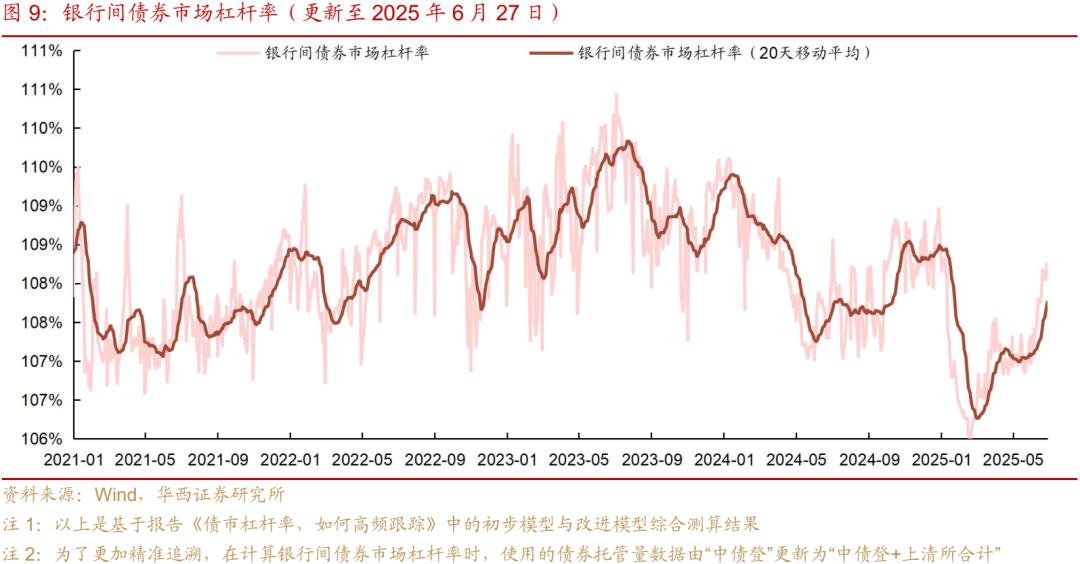 纯债基金上周收益率欠佳，债基久期整体上行，债市投资情绪偏谨慎？