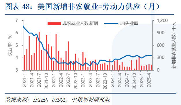 欧元区失业率小幅上升