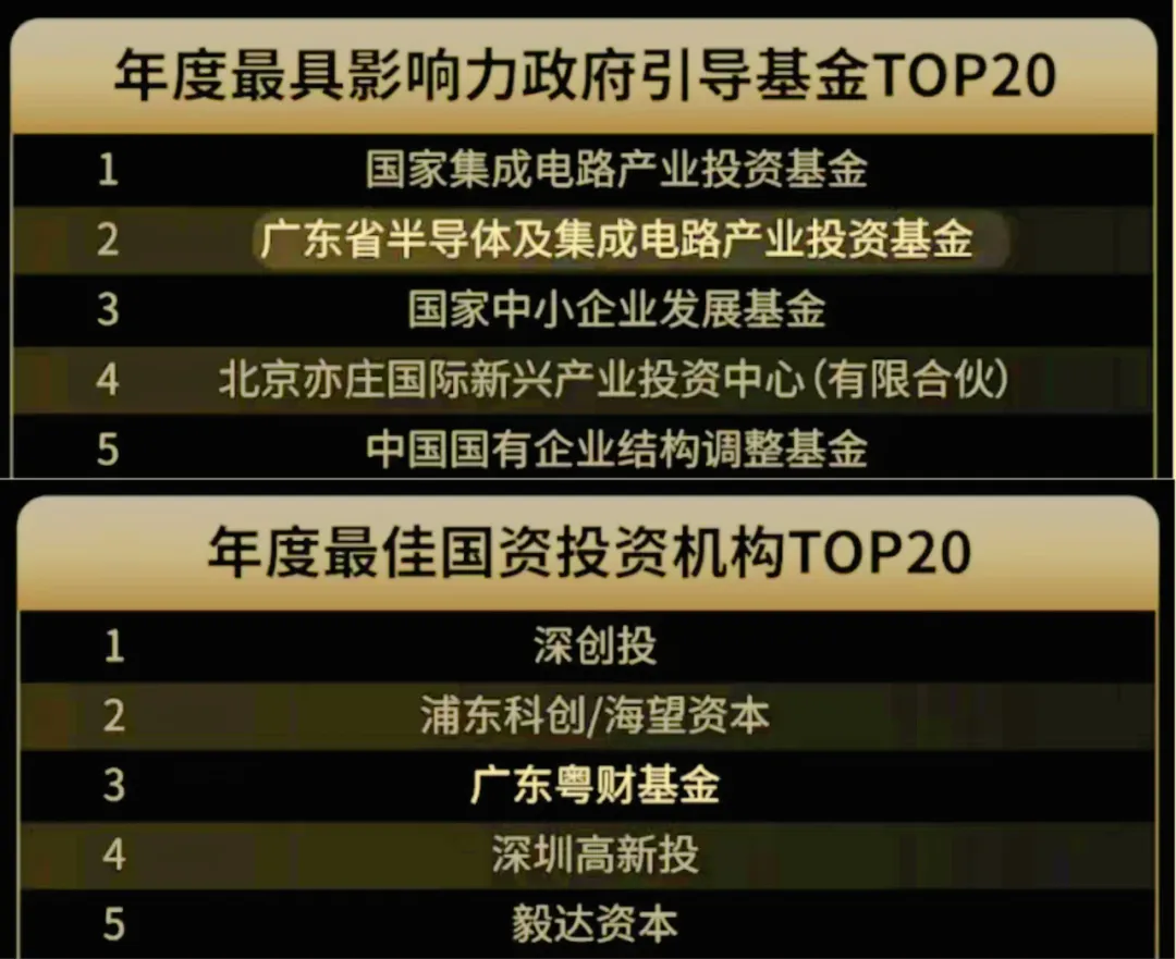 超750家A股公司获关注 基金机构扎堆调研半导体、电池、自动化设备