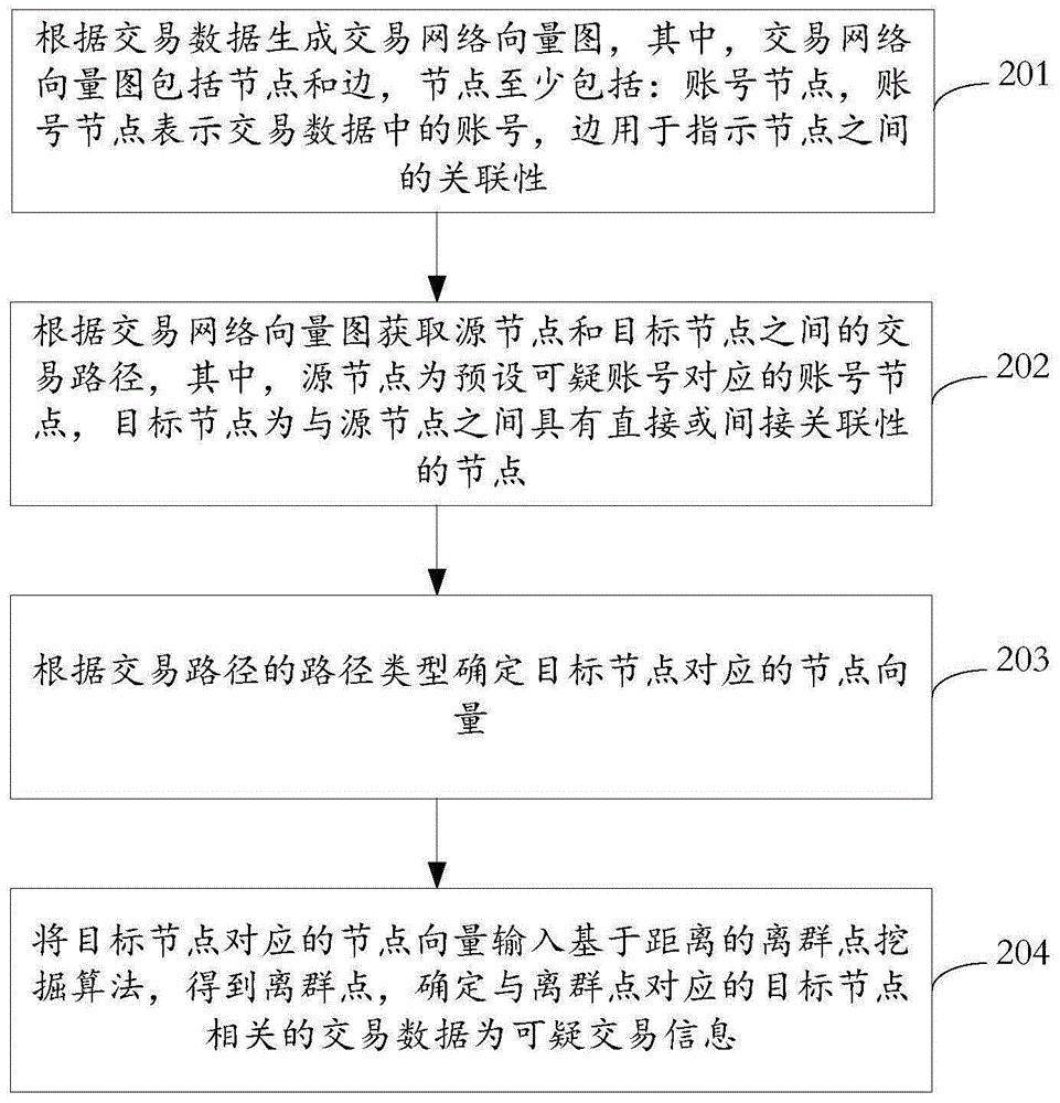 建设银行获得发明专利授权：“页面生成方法、装置、设备及存储介质”
