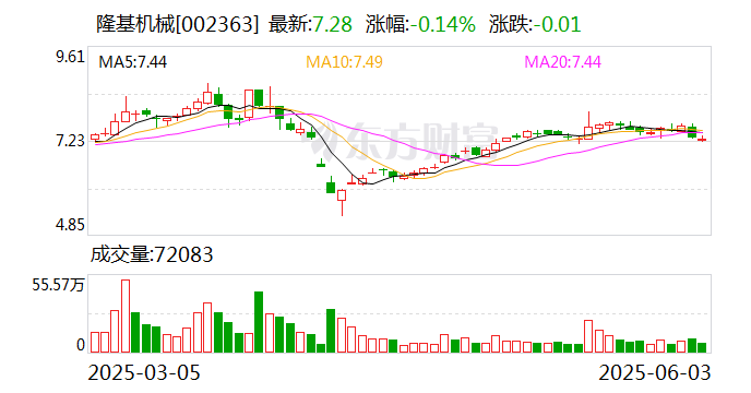 佛燃能源：截至2025年7月18日股东人数为1.71万余户