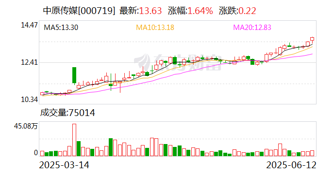 迦南科技：截至2025年7月18日公司股东人数为29,525户