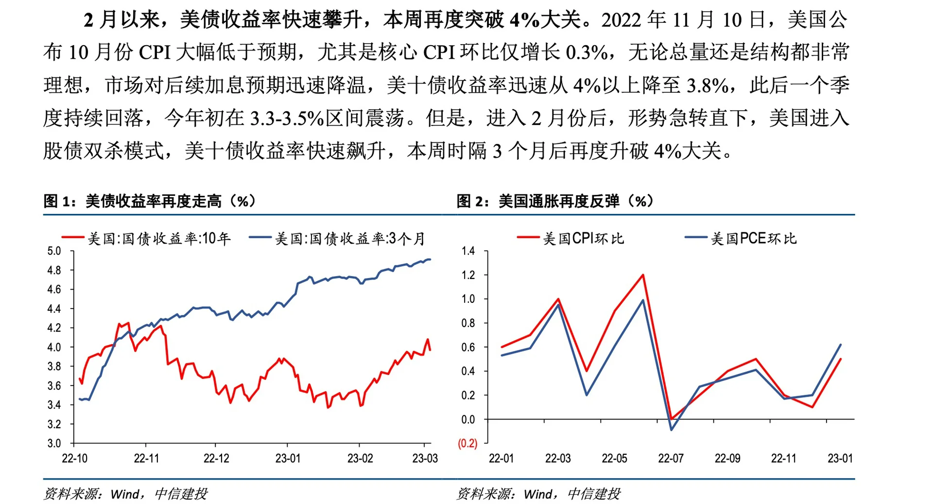 美债收益率曲线平陡变化规律分析