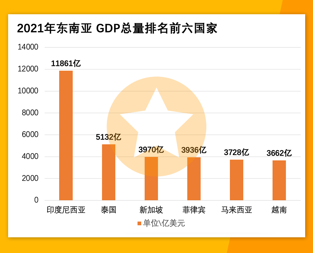 摩洛哥2025年一季度GDP增长4.8%