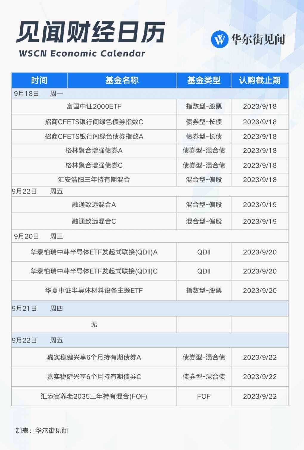 中证转债指数收跌0.04%，146只可转债收涨