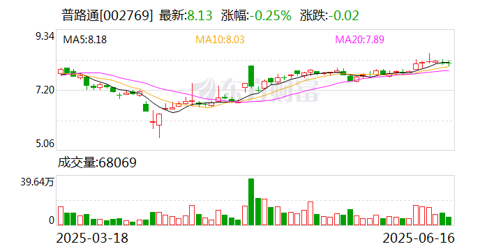 朗特智能：截至7月18日股东总数为12,123户