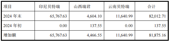 贝特瑞回复问询函：11大问题透露什么秘密？