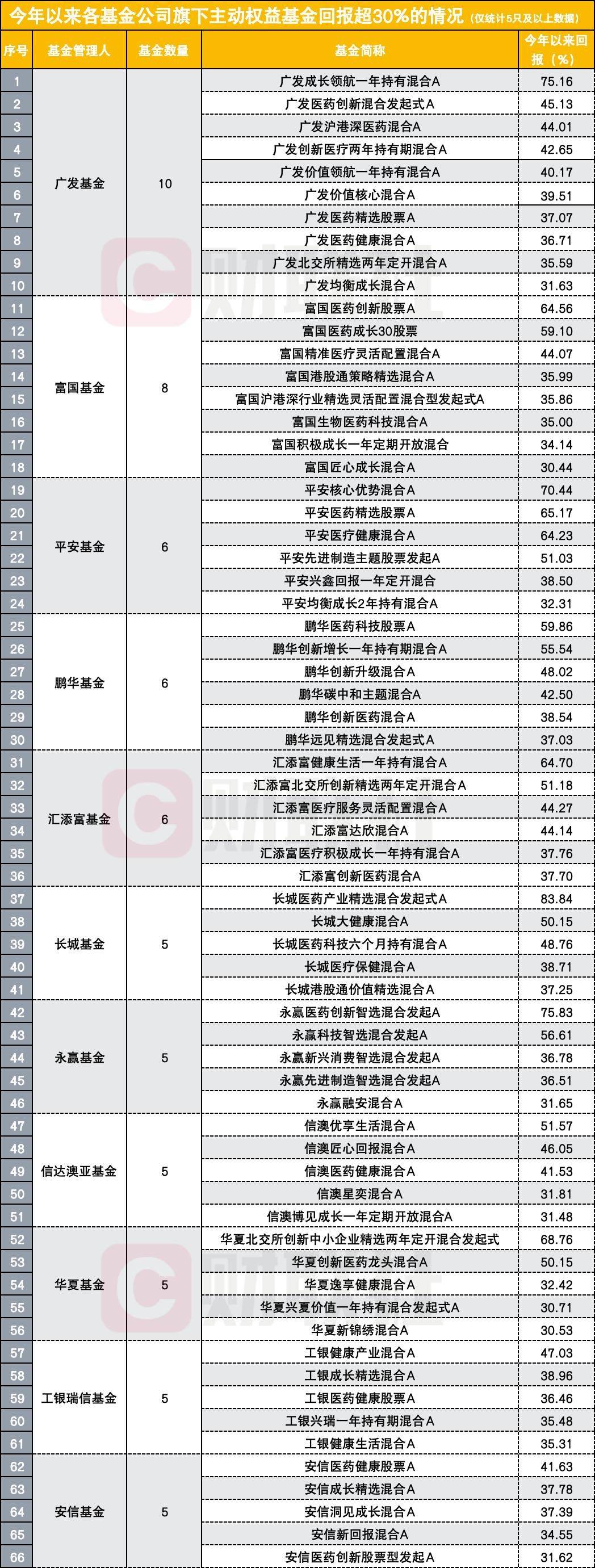 中证协：2025年上半年券商主承销科创债合计逾3800亿元