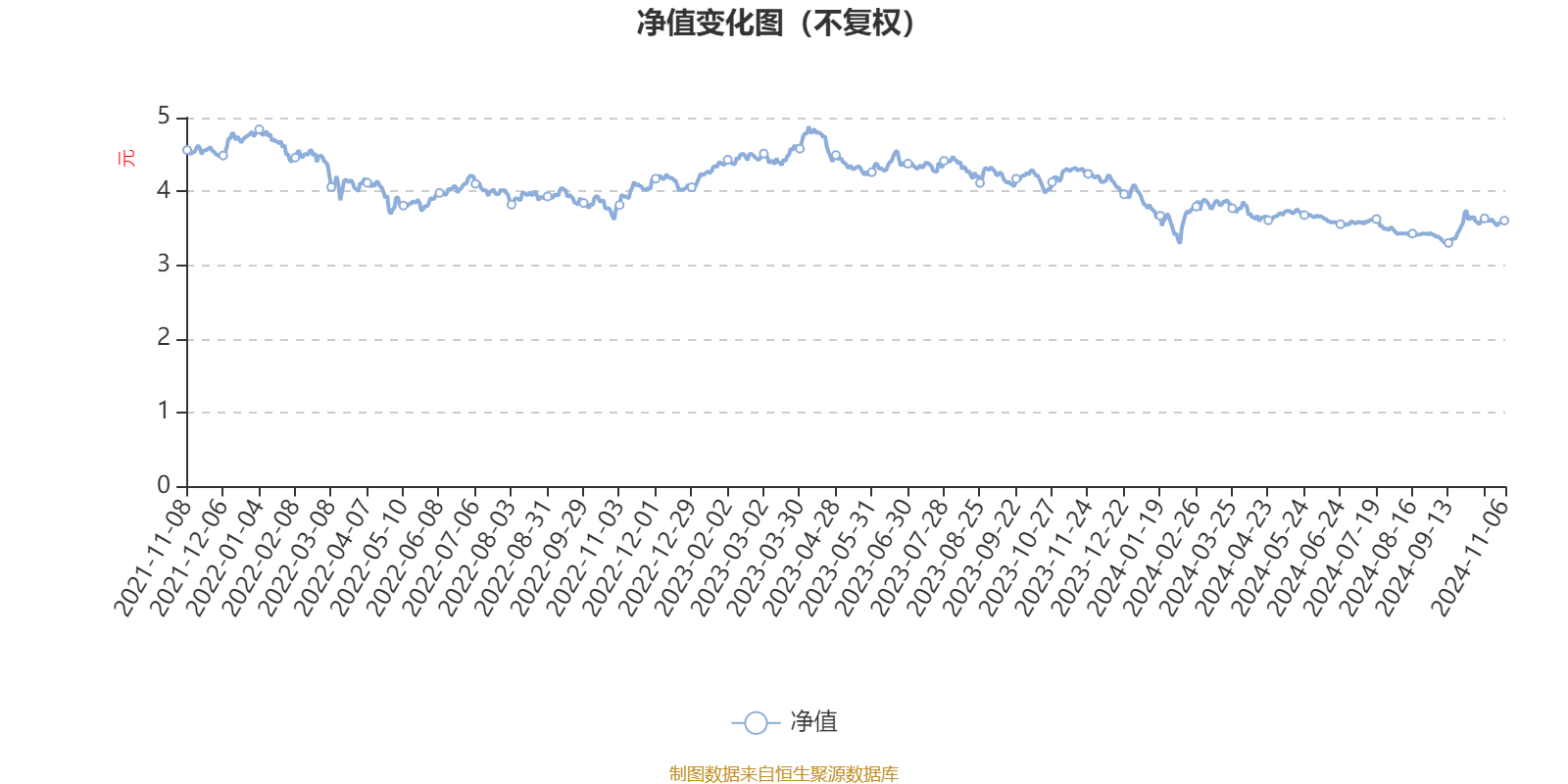 2024年第四季度第二产业拖累喀麦隆GDP增长