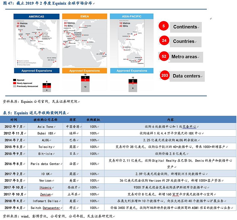 波兰2025年二季度完成87起并购案