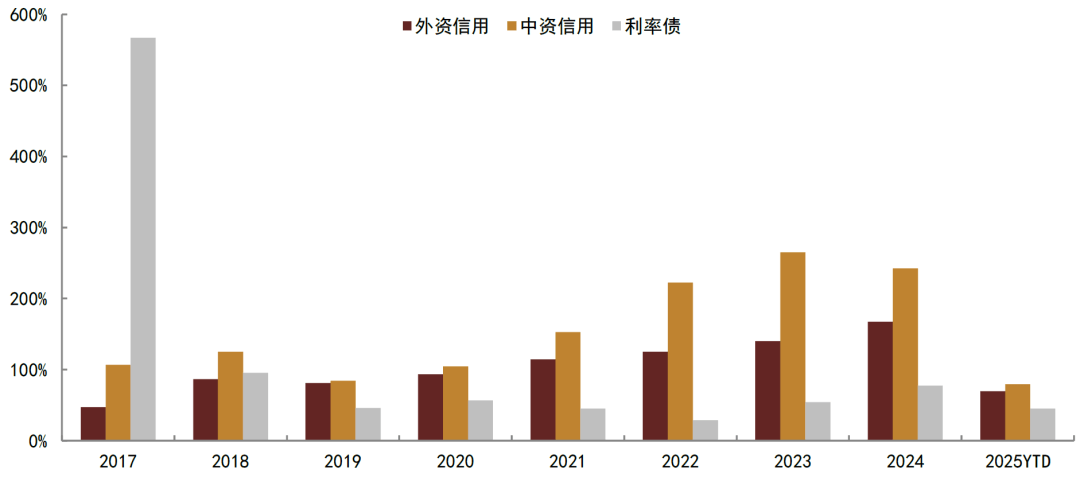 熊猫债发行主体再扩容 美资公司首次成功发行20亿元
