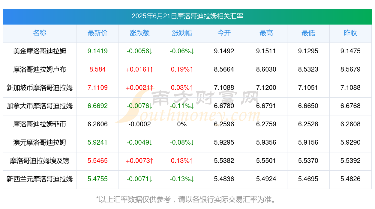 摩洛哥开放电子支付市场,四大银行打破垄断引领变革