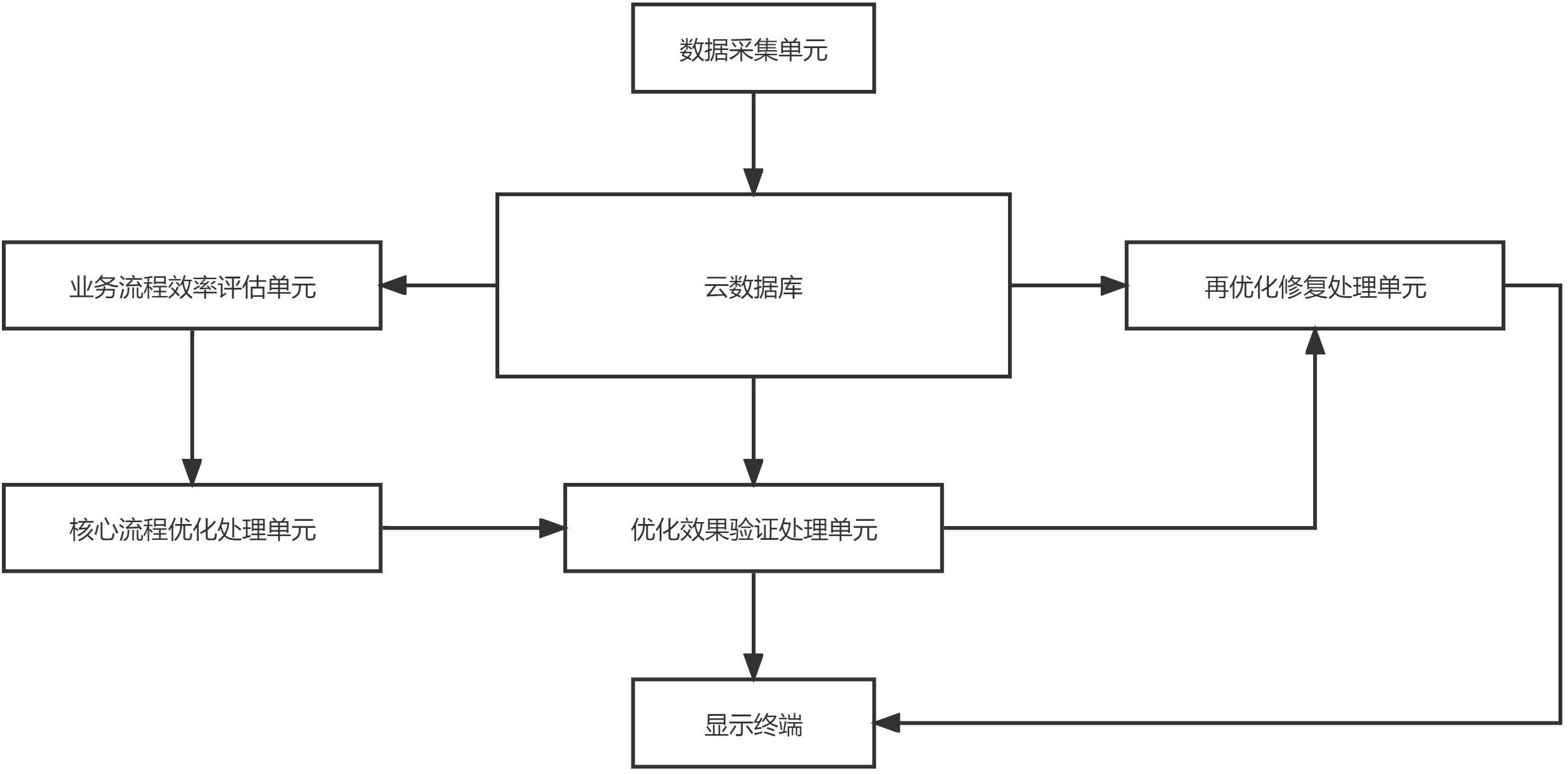 利比里亚税务局启动海关标准流程数字化修订