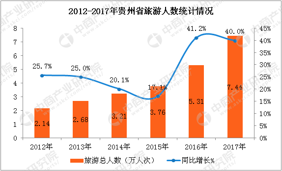 巴西国际旅游业今年上半年爆发式增长