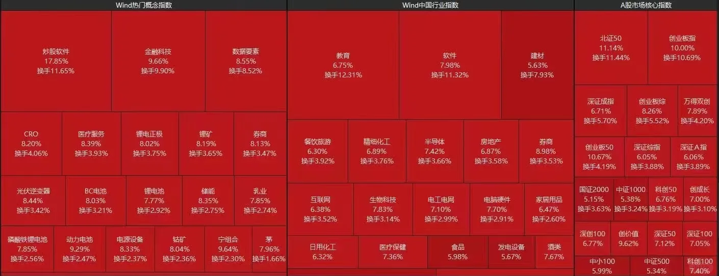 刘煜辉今天发声：中国的权重蓝筹，向上可能就是欠缺一个事件的触发