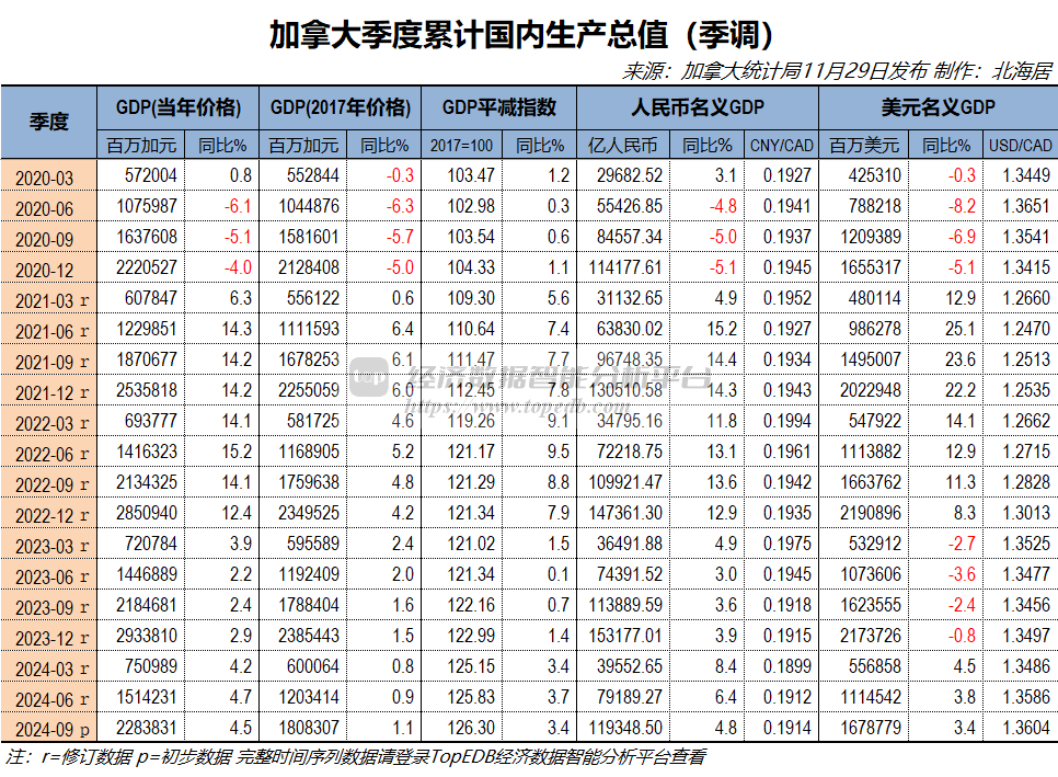 2024年第二季度希腊港口客运量增长4.8%