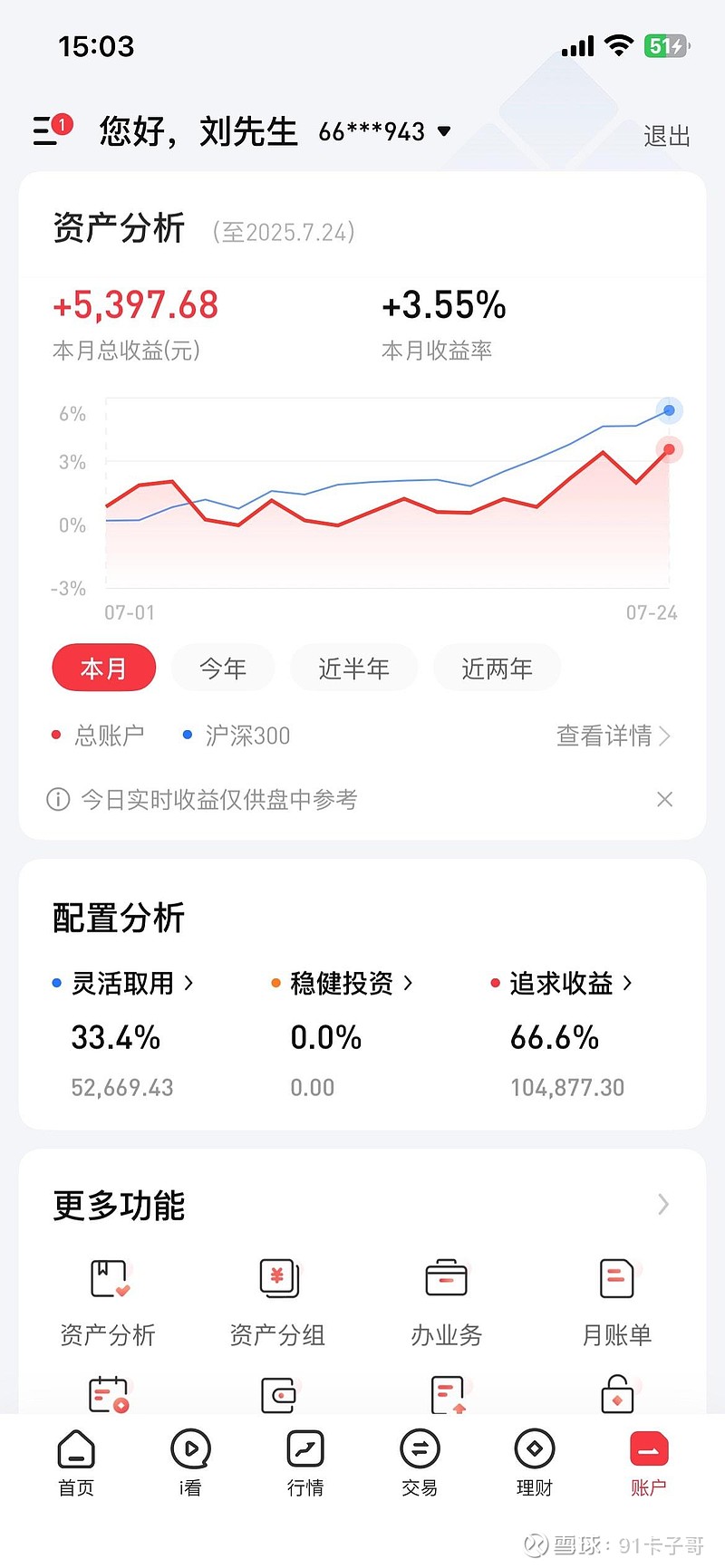 今年大涨32%，这只基金为何能逆势创新高？