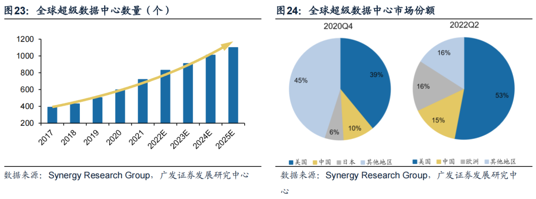 越南CMC科技集团获准投建超大规模数据中心