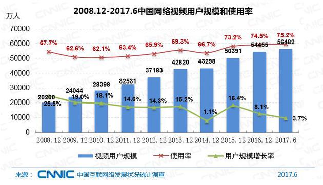 中国游戏用户规模近6.79亿