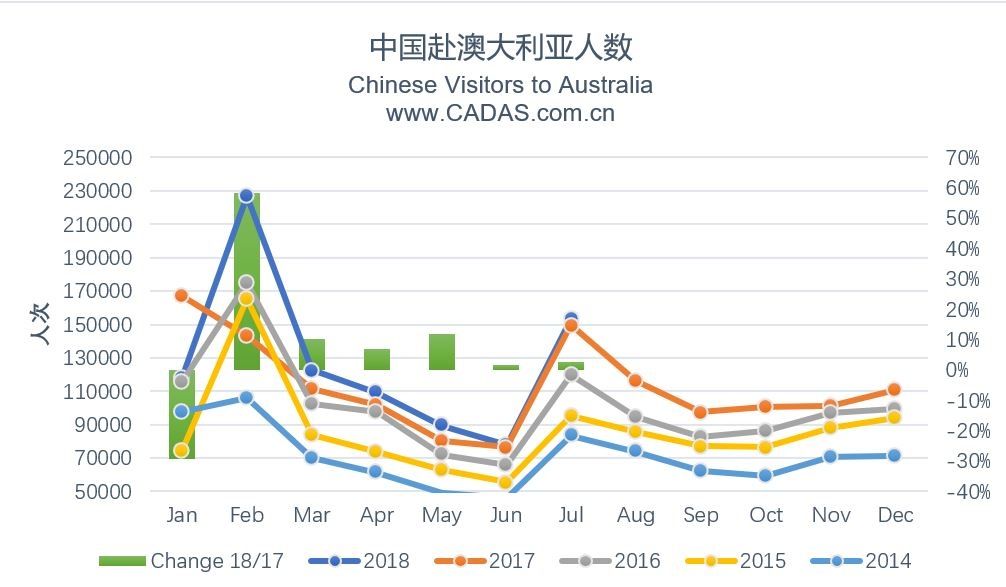 中国与澳大利亚签署关于实施和审议中澳自贸协定的谅解备忘录