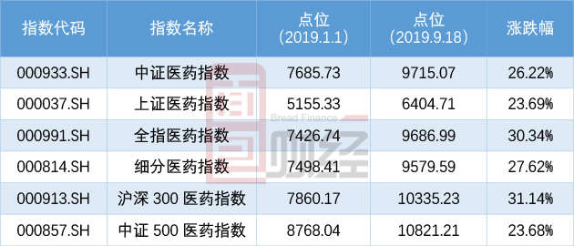 有色金属涨幅领跑市场！年内白银大涨30%，多家机构上调目标价