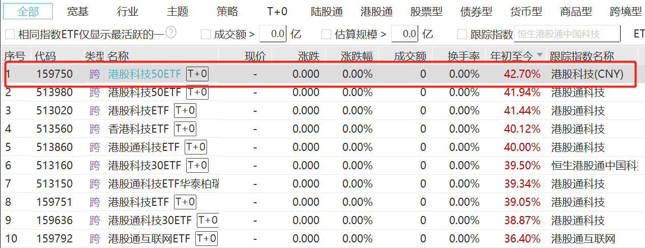 有色金属涨幅领跑市场！年内白银大涨30%，多家机构上调目标价