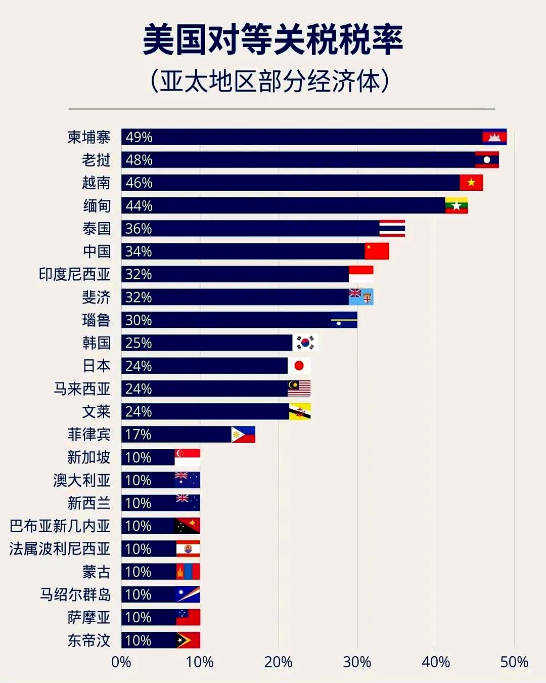 柬埔寨上半年与RCEP成员国贸易额达197亿美元 同比增长16.5%