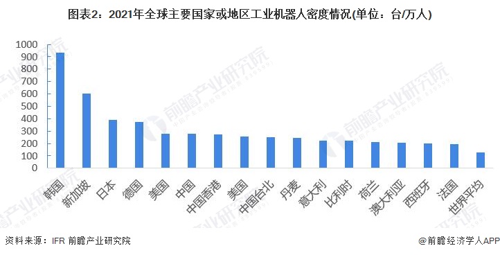 中国连续12年保持全球最大工业机器人市场