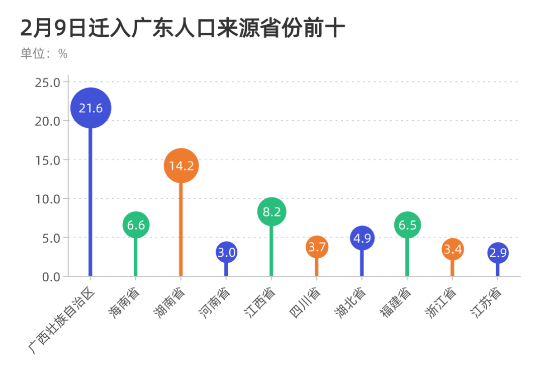 欧亚稳定与发展基金预测未来三年塔吉克斯坦劳务移民汇款流入将减少