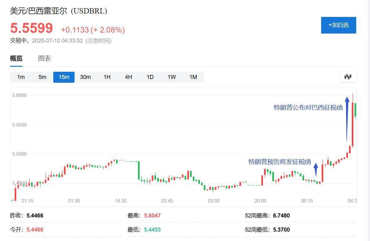 国际咖啡价格因特朗普对巴西关税政策飙升