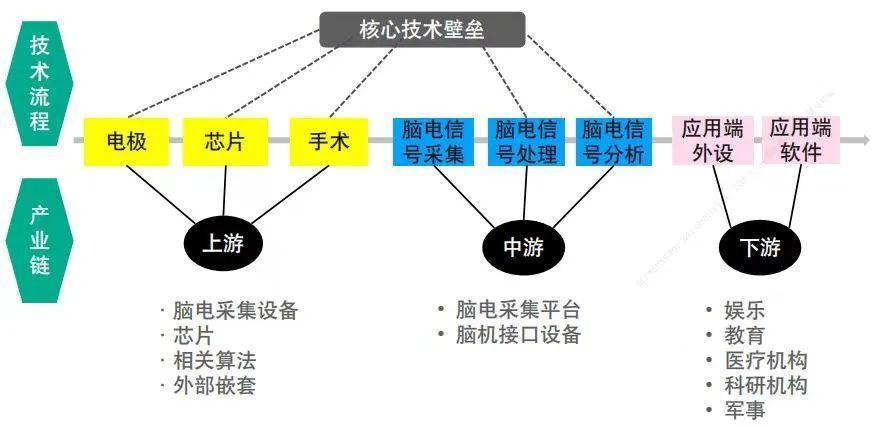 脑机接口技术不断发展 伦理挑战正在加剧