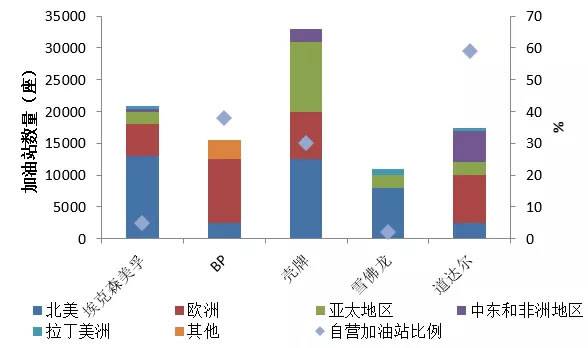 阿国家石油公司大幅削减对合资和联营企业的投资