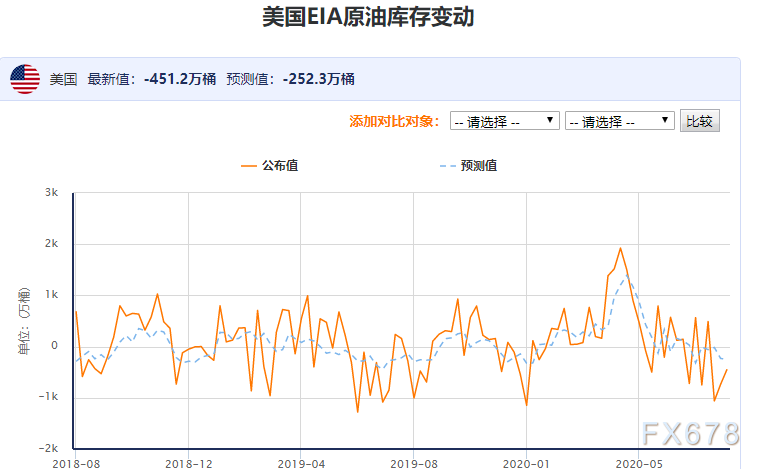阿国家石油公司大幅削减对合资和联营企业的投资