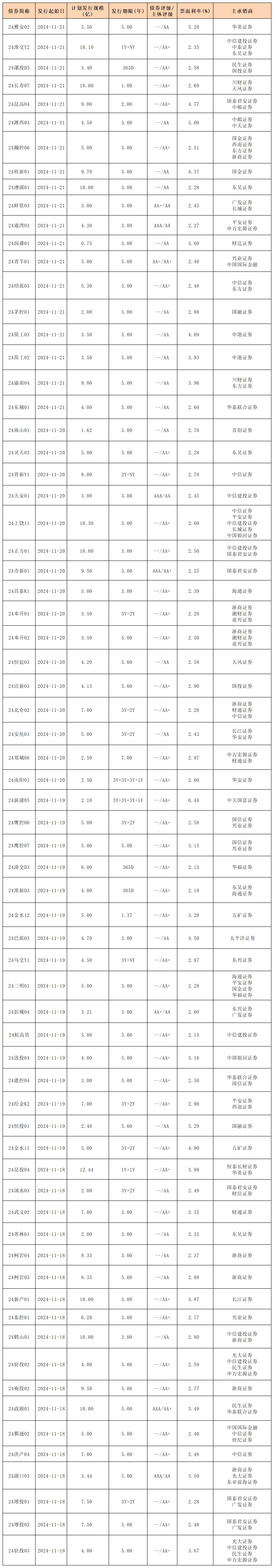 承销报价须覆盖差旅费等业务支出！交易商协会细化债市反内卷要求