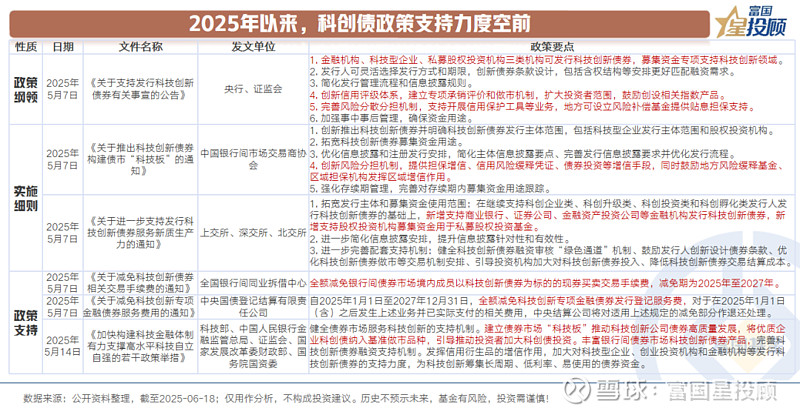 承销报价须覆盖差旅费等业务支出！交易商协会细化债市反内卷要求