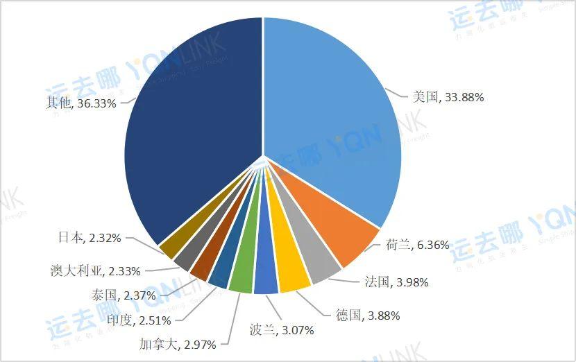 波兰电动汽车数量大幅增长
