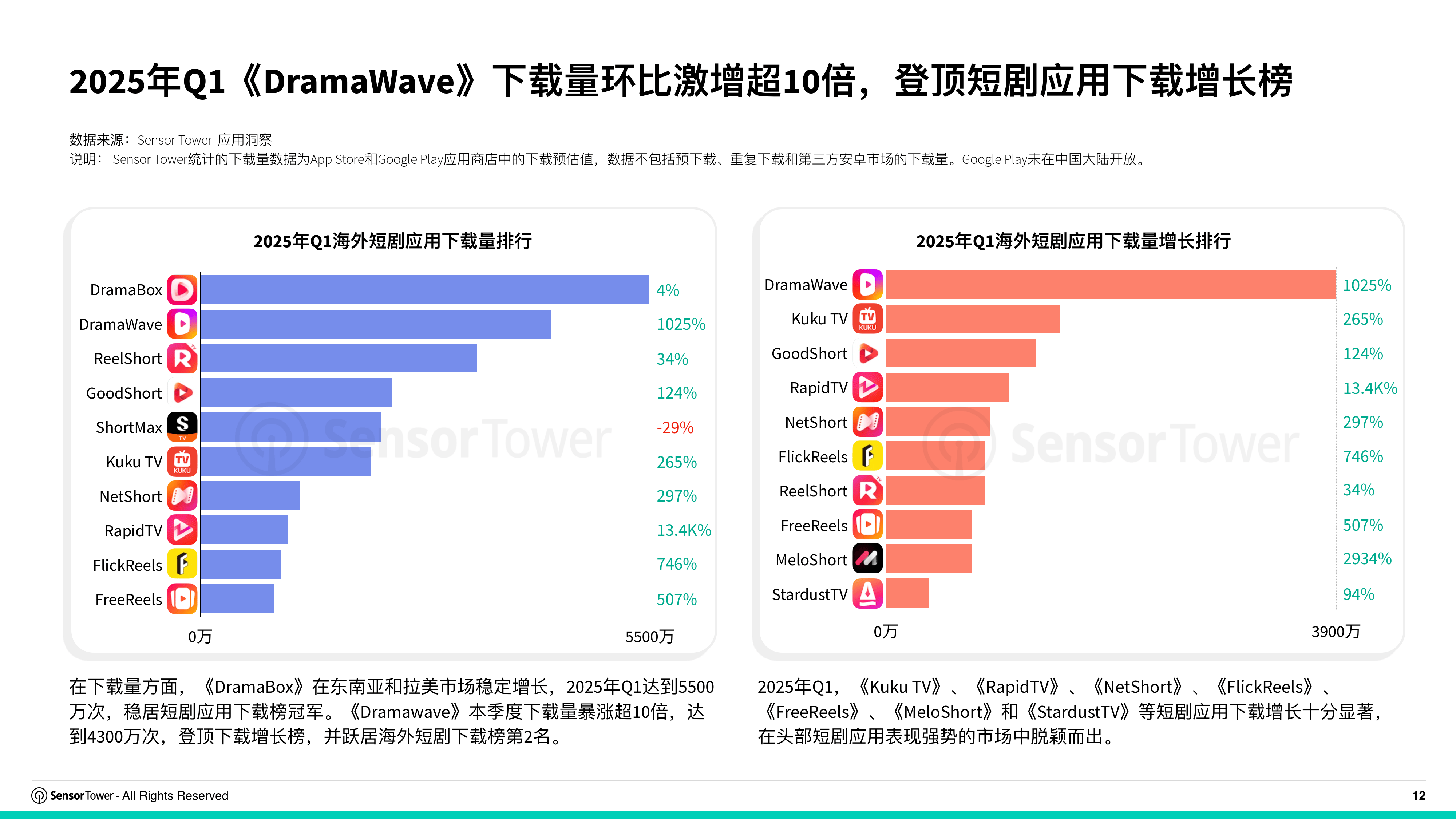2025年上半年波兰IT行业实体数量增长近5%