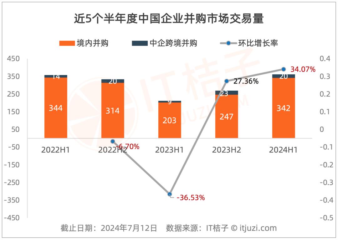 2025年上半年波兰IT行业实体数量增长近5%