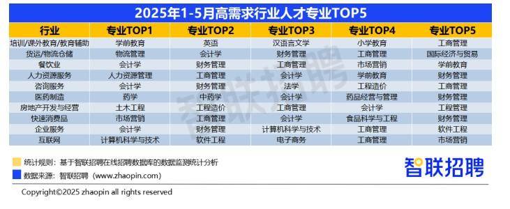波兰中央统计局公布2025年上半年就业与薪资数据