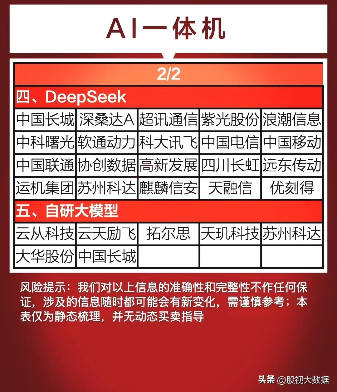 “AI产业加速器计划”赋能中小企业“轻创业”
