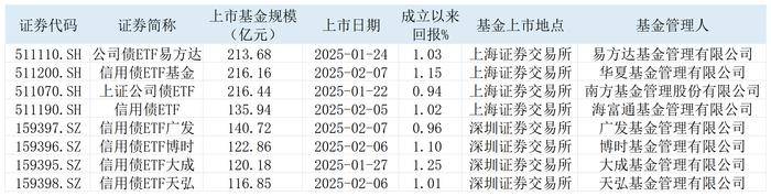 三只“首单”同时获批！