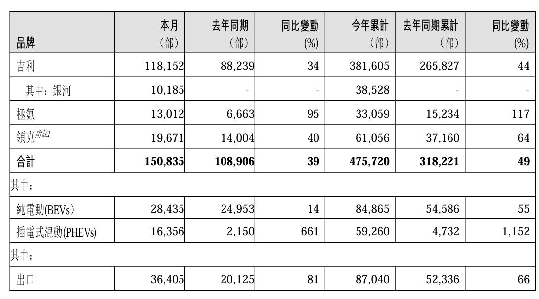 智利平均债务拖欠额同比增长3%至230万比索