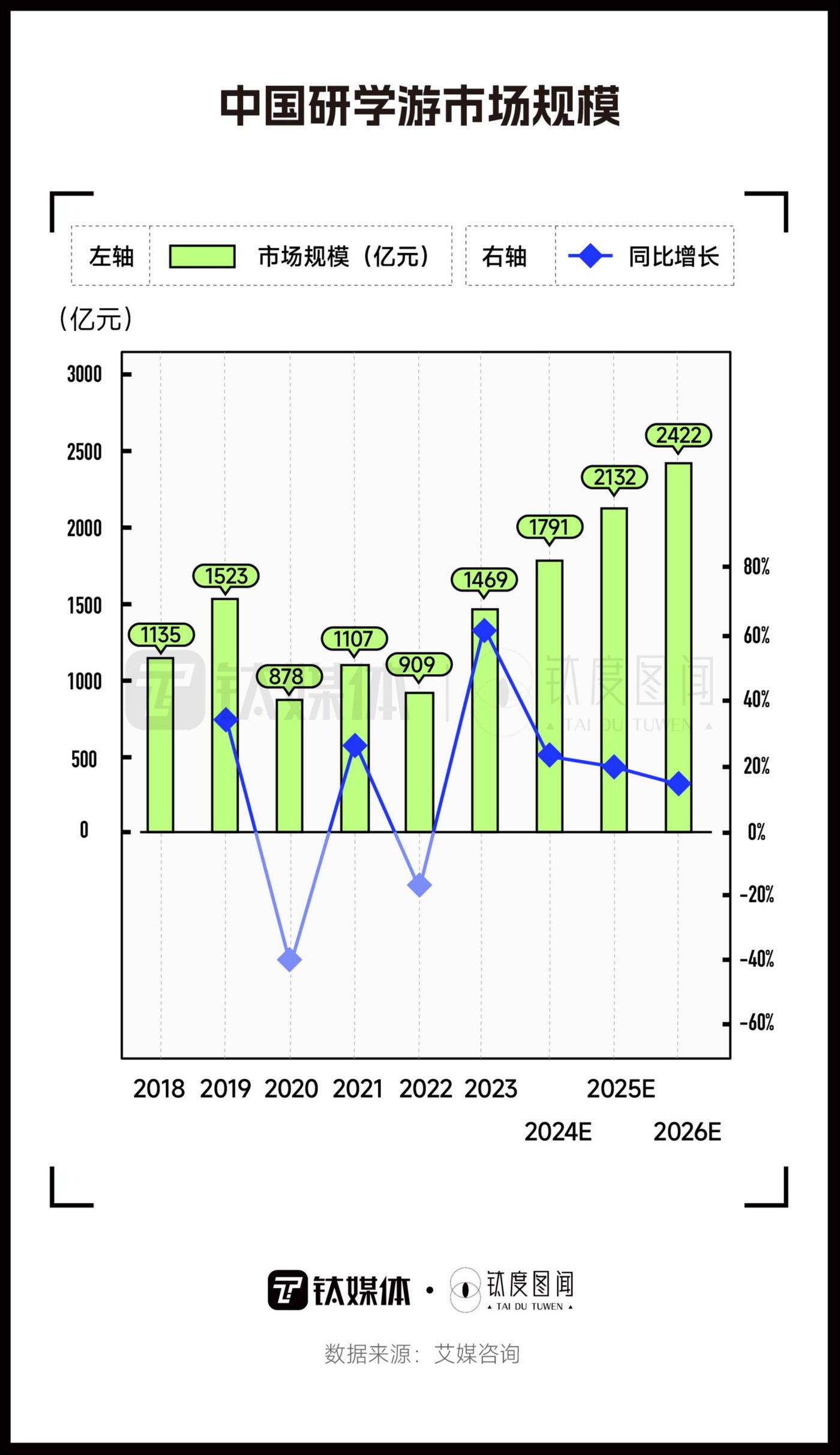 智利平均债务拖欠额同比增长3%至230万比索