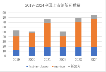 过去五年，约旦出口商品种类和出口额显著增长