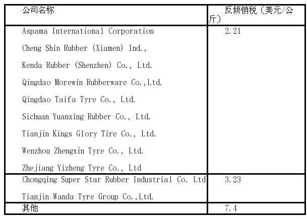 巴西免除本土无生产能力的进口汽车零配件的进口税