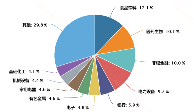智利财长预计6月经济增速近3%,铜矿零关税利好国家经济