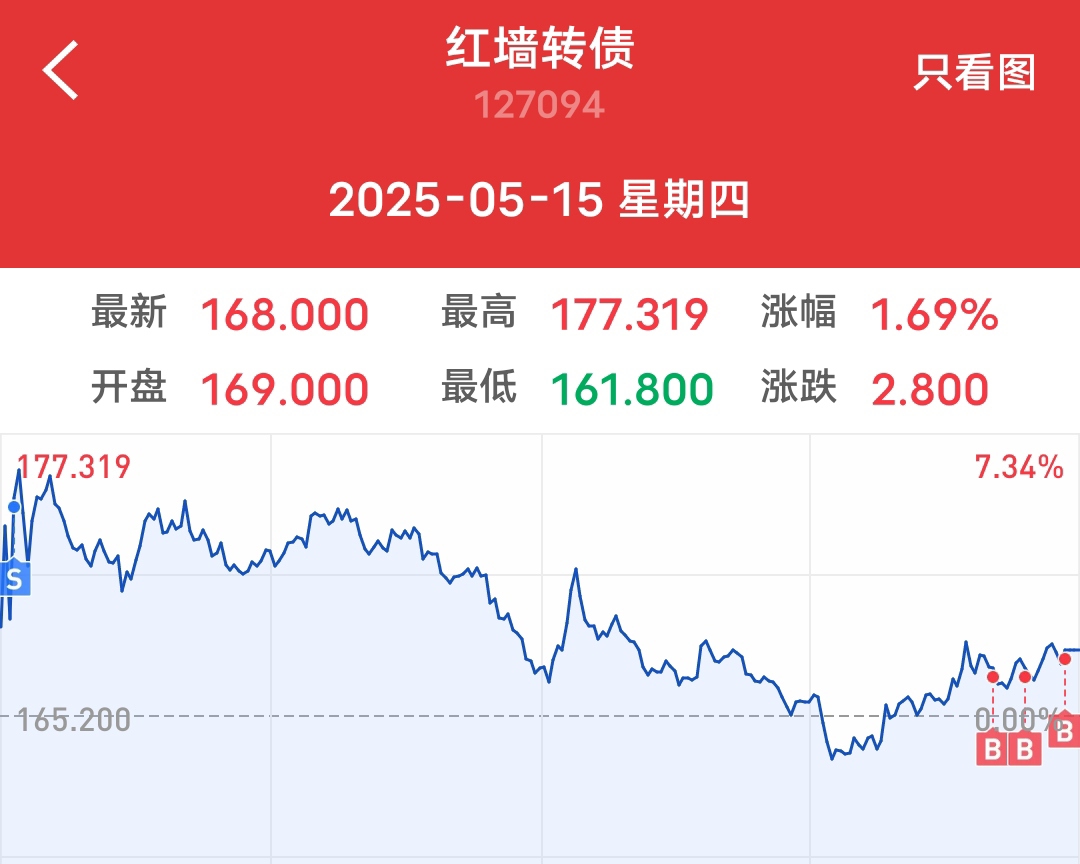齐鲁转债摘牌，市场仅存7只银行转债，促转股或加速余额缩水