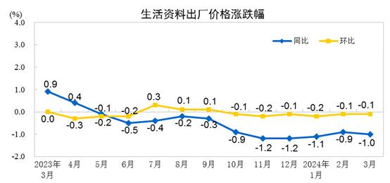 5月全国CPI同比下降0.1% ；两单不动产信托登记案例在沪落地丨金融早参